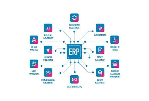 7-Step Blueprint for Seamless ERP Integration with Makez.ai
