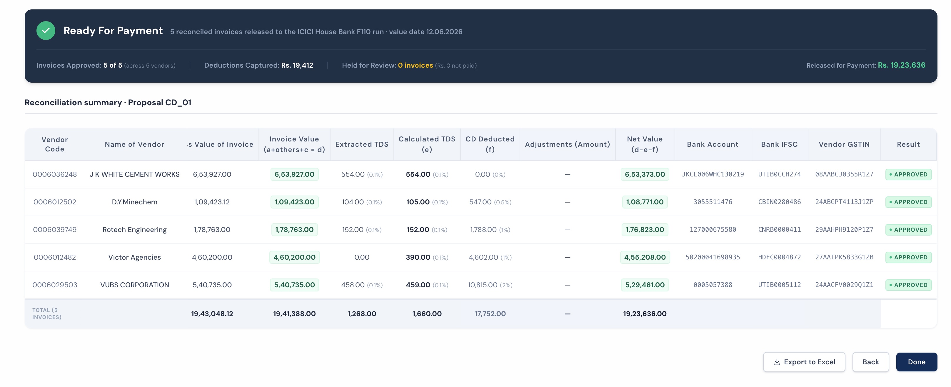 Reconciliation summary showing approved invoices released for payment
