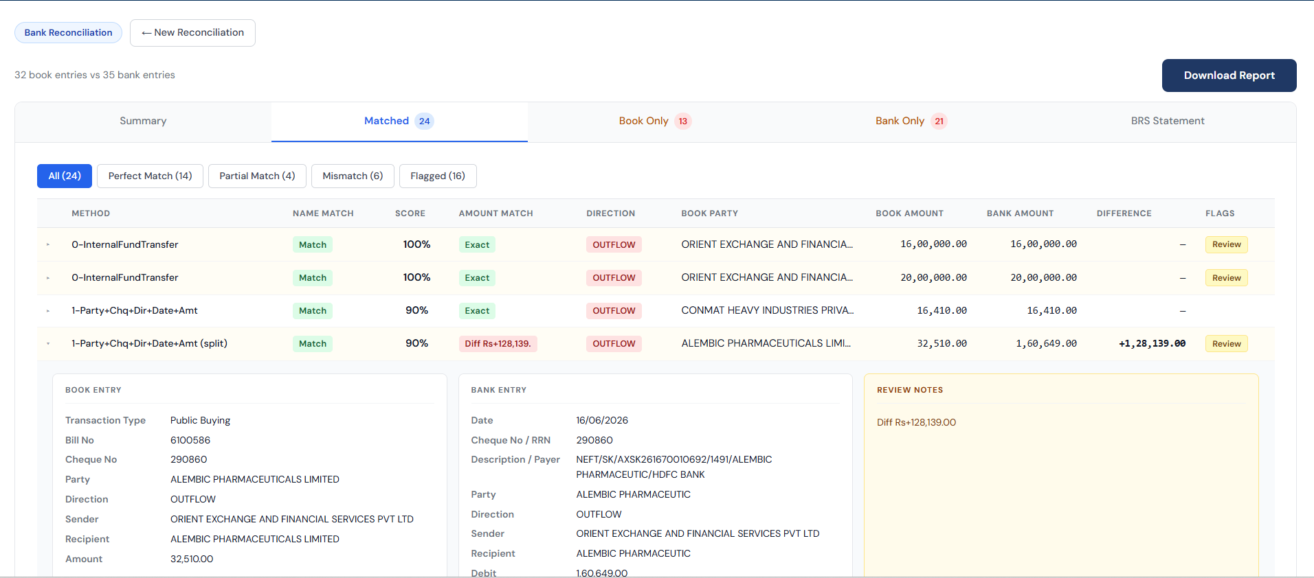 Bank reconciliation report showing matched, mismatched and flagged entries